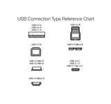 AmazonBasics Nylon Braided USB A to Lightning Compatible Cable